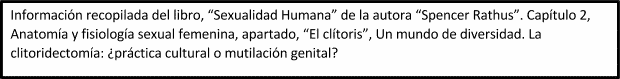 información sobre el clítoris